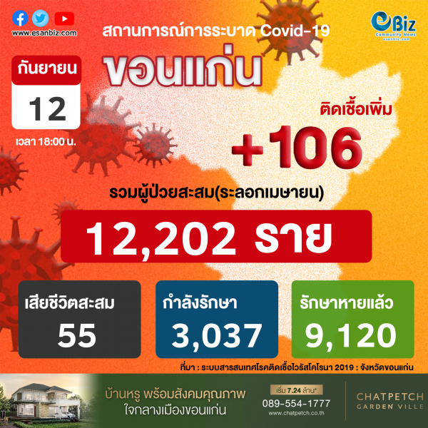 สถานการณ์ COVID-19 จังหวัดขอนแก่น ประจำวันที่ 12 ก.ย. 2564
