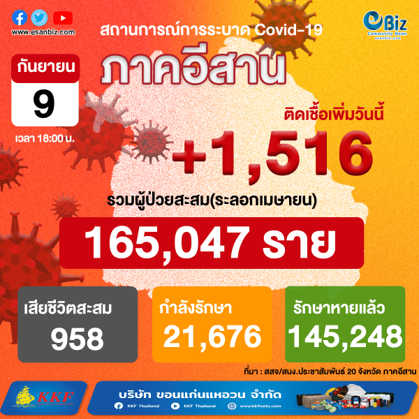 สถานการณ์โควิด 19 ภาคอีสาน (ระลอกใหม่ เม.ย. )  ประจำวันที่ 9 ก.ย. 2564