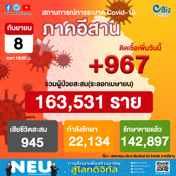 สถานการณ์โควิด 19 ภาคอีสาน (ระลอกใหม่ เม.ย. ) ประจำวันที่ 8 ก.ย. 2564