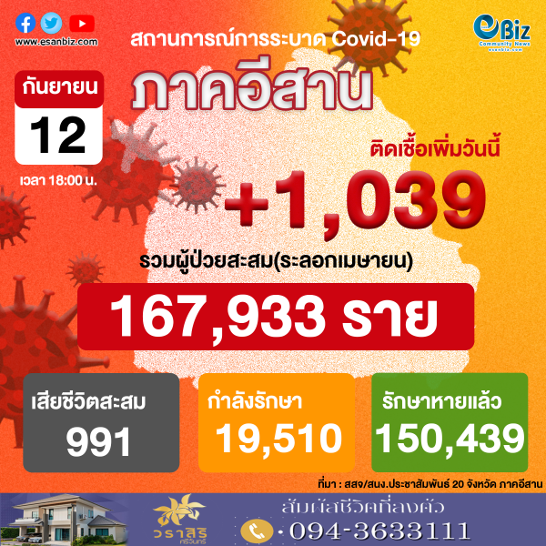 สถานการณ์โควิด 19 ภาคอีสาน (ระลอกใหม่ เม.ย. ) ประจำวันที่ 12 ก.ย. 2564