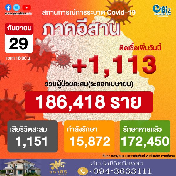 สถานการณ์โควิด 19 ภาคอีสาน (ระลอกใหม่ เม.ย.) ประจำวันที่ 29 ก.ย. 64
