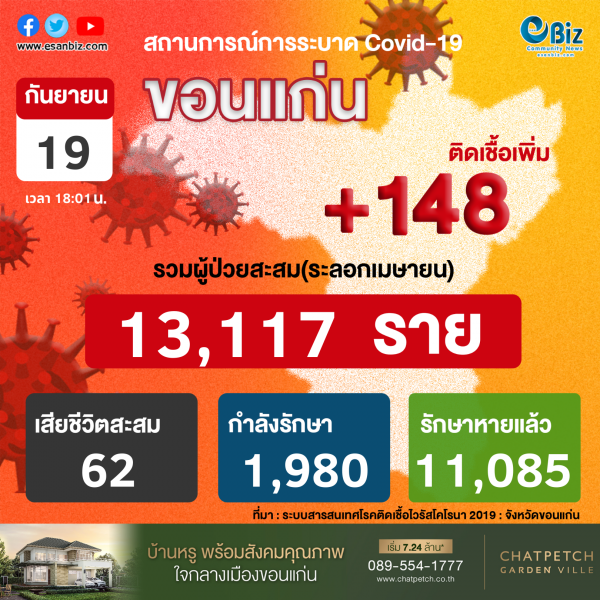 สถานการณ์ COVID-19 จังหวัดขอนแก่น ประจำวันที่ 19 ก.ย. 2564