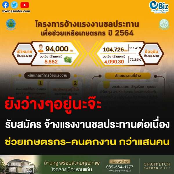 ยังว่างๆอยู่นะจ๊ะ รับสมัคร จ้างแรงงานชลประทานต่อเนื่อง  ช่วยเกษตรกร-คนตกงาน กว่าแสนคน
