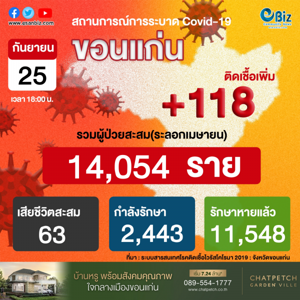 สถานการณ์ COVID-19 จังหวัดขอนแก่น ประจำวันที่ 25 ก.ย. 2564