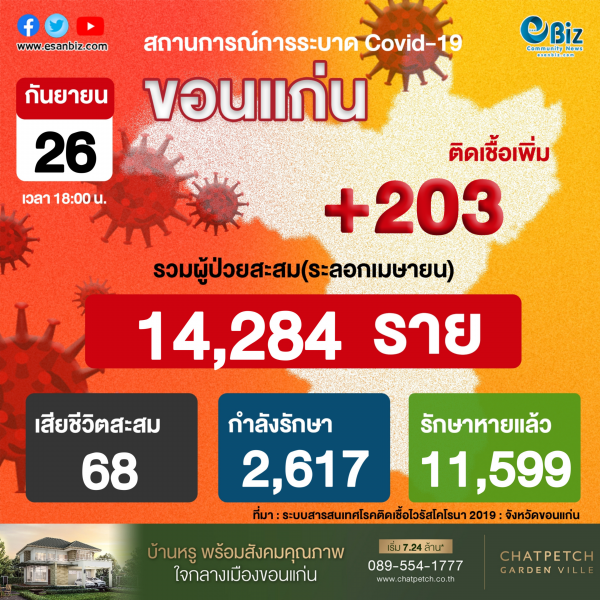 สถานการณ์ COVID-19 จังหวัดขอนแก่น ประจำวันที่ 26 ก.ย. 2564