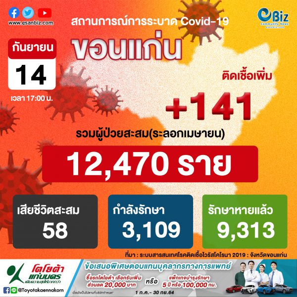 สถานการณ์ COVID-19 จังหวัดขอนแก่น ประจำวันที่ 14 ก.ย. 2564
