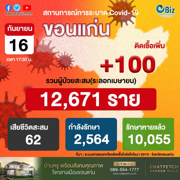 สถานการณ์ COVID-19 จังหวัดขอนแก่น ประจำวันที่ 16 ก.ย. 2564