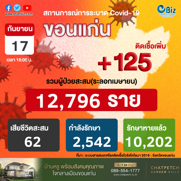 สถานการณ์ COVID-19 จังหวัดขอนแก่น ประจำวันที่ 17 ก.ย. 2564