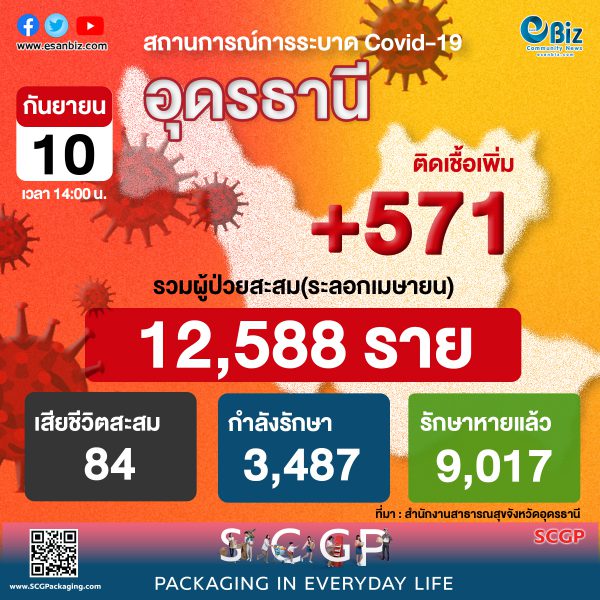 สถานการณ์ COVID-19 จังหวัดอุดรธานี ประจำวันที่ 10 ก.ย. 64