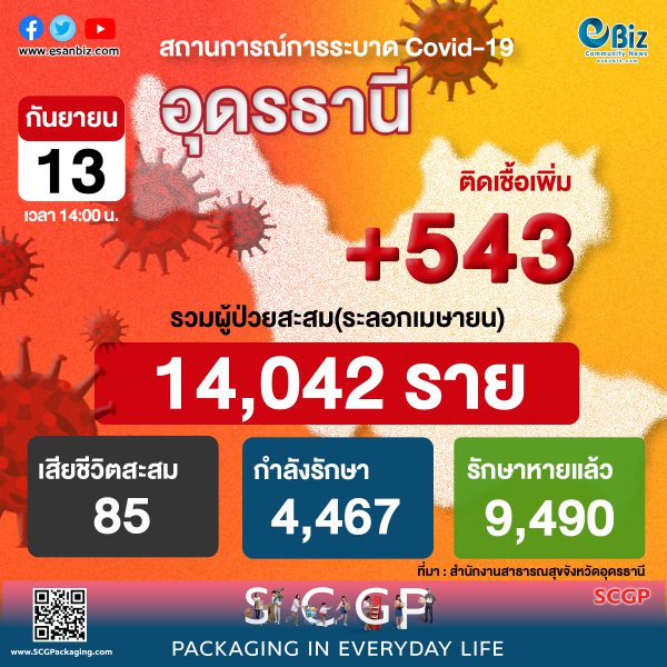 สถานการณ์ COVID-19 จังหวัดอุดรธานี ประจำวันที่ 13 ก.ย. 64