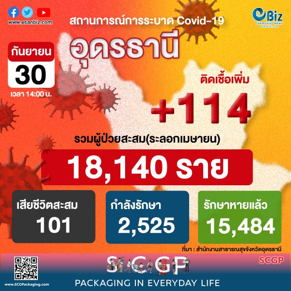 สถานการณ์ COVID-19 จังหวัดอุดรธานี ประจำวันที่ 30 ก.ย. 64