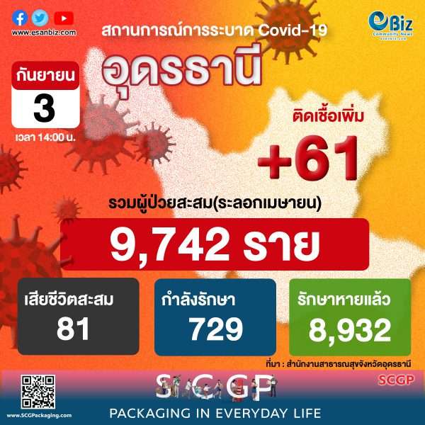 สถานการณ์ COVID-19 จังหวัดอุดรธานี ประจำวันที่ 3 ก.ย. 64
