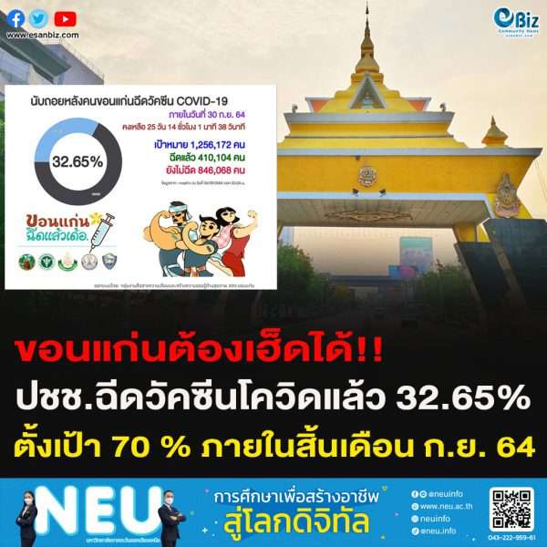 ต้องเฮ็ดได้!!คนขอนแก่นฉีดวัคซีนโควิด 32.65% ตั้งเป้า 70 % ภายในสิ้นเดือน ก.ย. 64