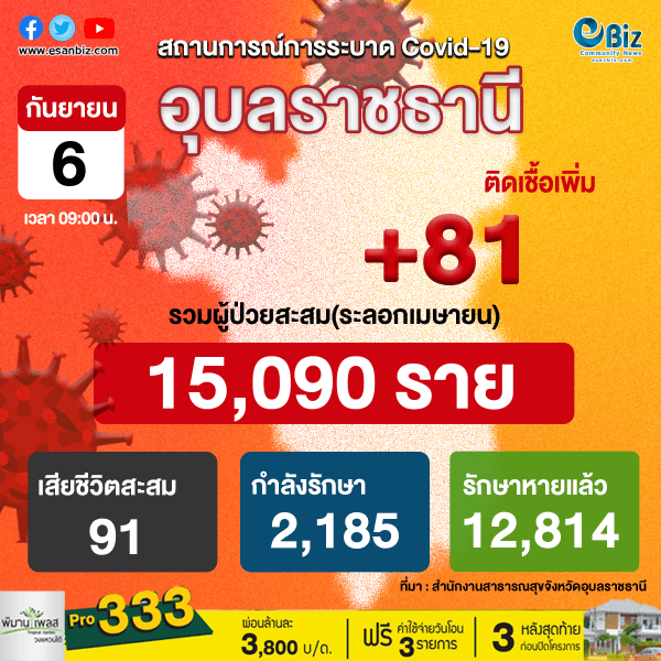 สถานการณ์ COVID-19 จังหวัดอุบลราชธานี ประจำวันที่ 6 ก.ย. 64
