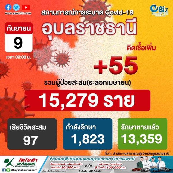 สถานการณ์ COVID-19 จังหวัดอุบลราชธานี ประจำวันที่ 9 ก.ย. 64