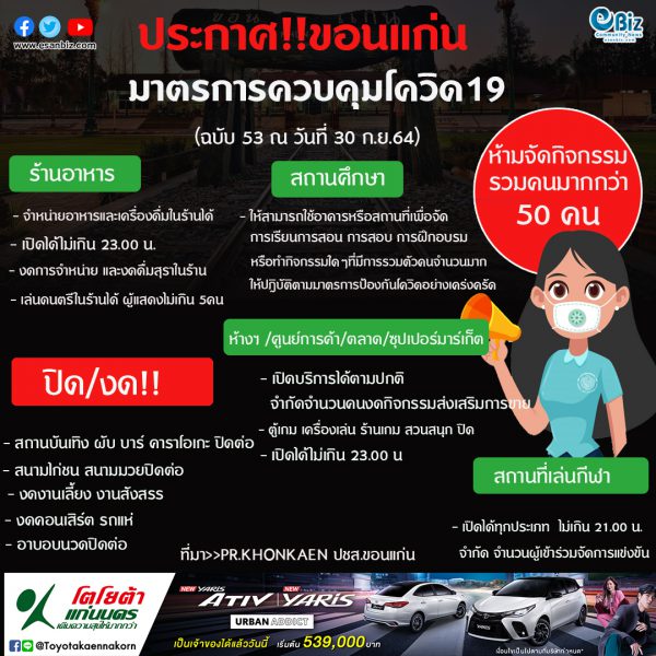 ประกาศจังหวัดขอนแก่น เรื่อง มาตรการ การเฝ้าระวัง ป้องกัน และควบคุมโรคติดเชื้อไวรัสโคโรนา 2019 (COVID-19)จังหวัดขอนแก่น (ฉบับที่ ๕๓)