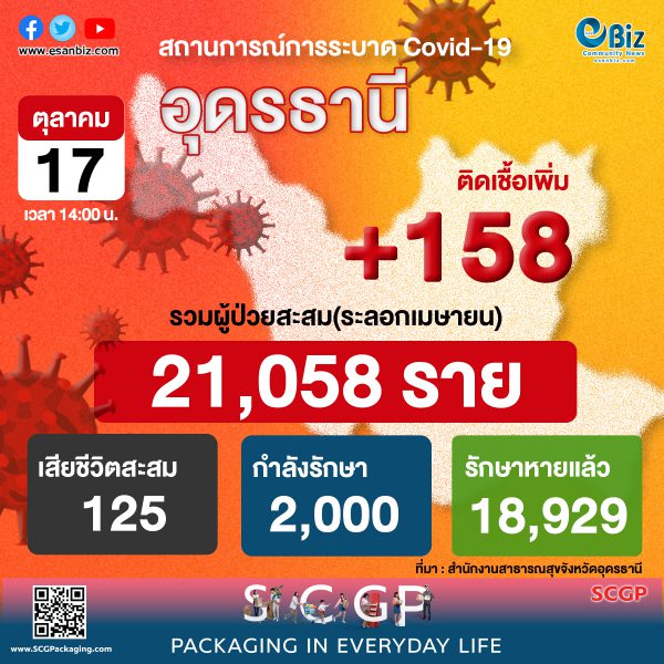 สถานการณ์ COVID-19 จังหวัดอุดรธานี ประจำวันที่ 17 ต.ค. 64