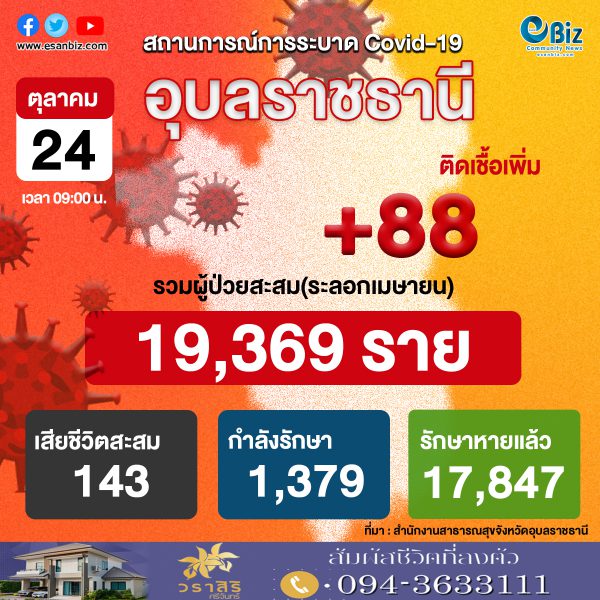 สถานการณ์ COVID-19 จังหวัดอุบลราชธานี ประจำวันที่ 24 ต.ค. 2564