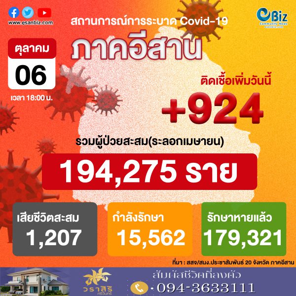 สถานการณ์โควิด 19 ภาคอีสาน (ระลอกใหม่ เม.ย. ) ประจำวันที่ 6 ต.ค. 2564