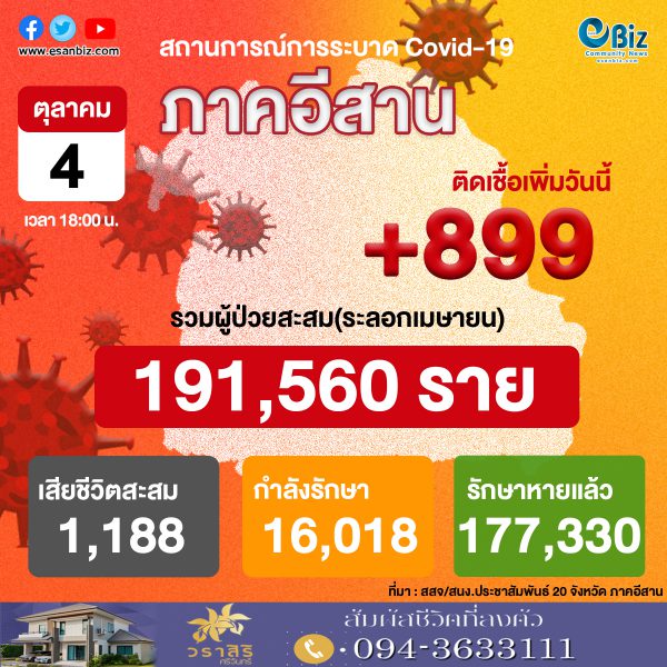 สถานการณ์โควิด 19 ภาคอีสาน (ระลอกใหม่ เม.ย. ) ประจำวันที่ 4 ต.ค. 2564