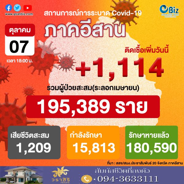 สถานการณ์โควิด 19 ภาคอีสาน (ระลอกใหม่ เม.ย. ) ประจำวันที่ 7 ต.ค. 2564