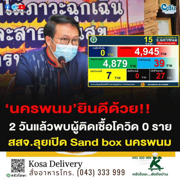 ‘นครพนม’ยินดีด้วย!!2 วันแล้วพบผู้ติดเชื้อโควิด 0 ราย สสจ.ลุยเปิด Sand box นครพนม