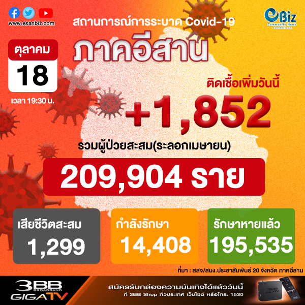 สถานการณ์โควิด 19 ภาคอีสาน (ระลอกใหม่ เม.ย. ) ประจำวันที่ 18 ต.ค. 2564