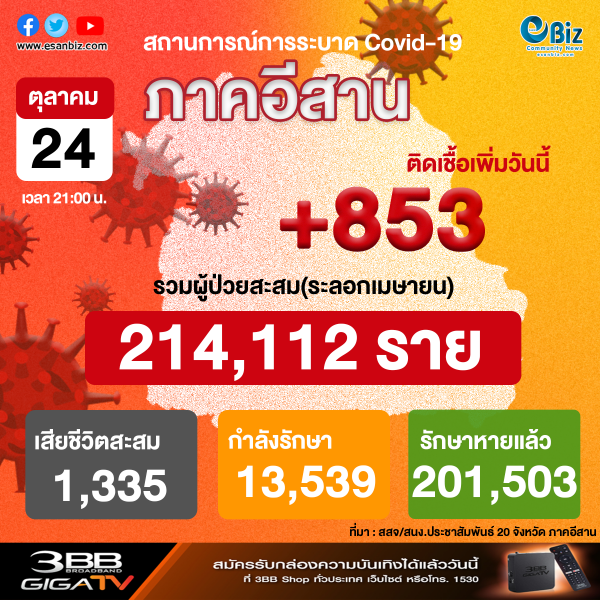 สถานการณ์โควิด 19 ภาคอีสาน (ระลอกใหม่ เม.ย. ) ประจำวันที่ 24 ต.ค. 2564