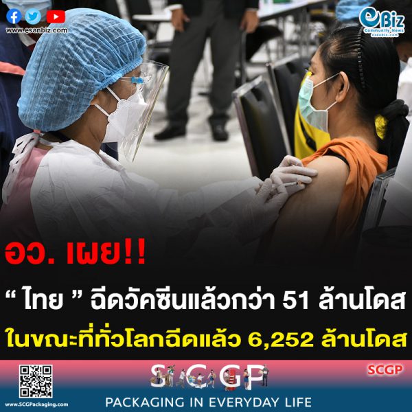 อว. เผย!! “ไทย” ฉีดวัคซีนแล้วกว่า 51 ล้านโดส ในขณะที่ทั่วโลกฉีดแล้ว 6,252 ล้านโดส