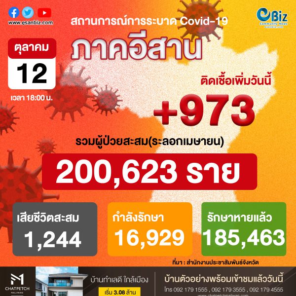 สถานการณ์โควิด 19 ภาคอีสาน (ระลอกใหม่ เม.ย. ) ประจำวันที่ 12 ต.ค. 2564