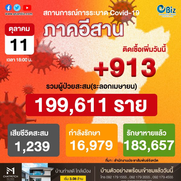 สถานการณ์โควิด 19 ภาคอีสาน (ระลอกใหม่ เม.ย. ) ประจำวันที่ 11 ต.ค. 64