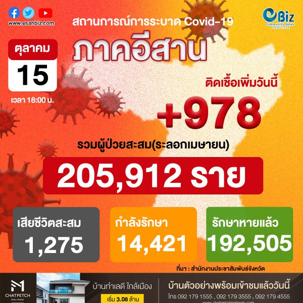สถานการณ์โควิด 19 ภาคอีสาน (ระลอกใหม่ เม.ย. )  ประจำวันที่ 15 ต.ค. 2564