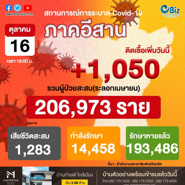 สถานการณ์โควิด 19 ภาคอีสาน (ระลอกใหม่ เม.ย. ) ประจำวันที่ 16 ต.ค. 2564