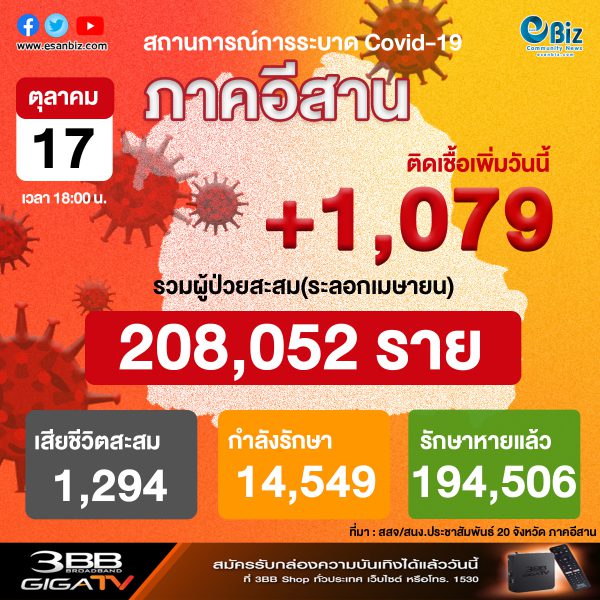 สถานการณ์โควิด 19 ภาคอีสาน (ระลอกใหม่ เม.ย. ) ประจำวันที่ 17 ต.ค. 2564