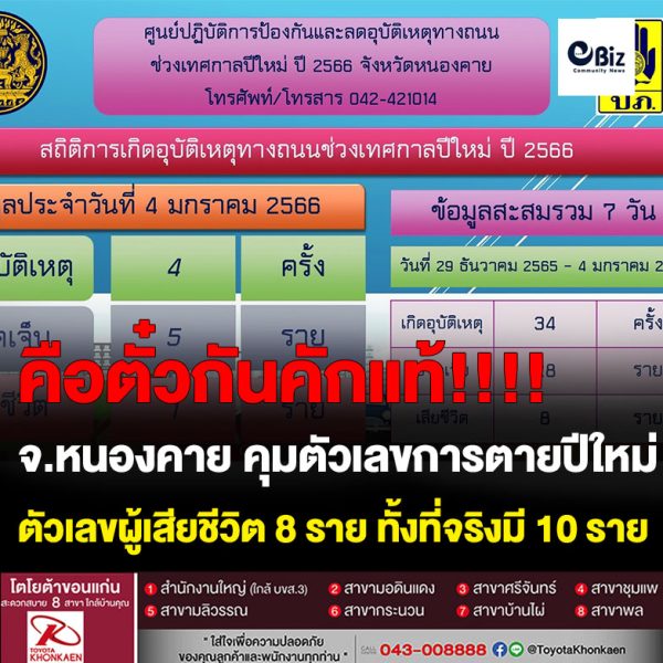 จังหวัดหนองคายคุมตัวเลขการตายในเทศกาลปีใหม่เพื่ออะไร!!!