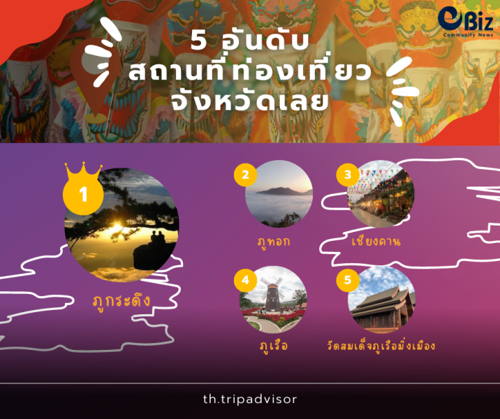 จัดอันดับ 5 สถานที่ท่องเที่ยวจังหวัดเลย !!