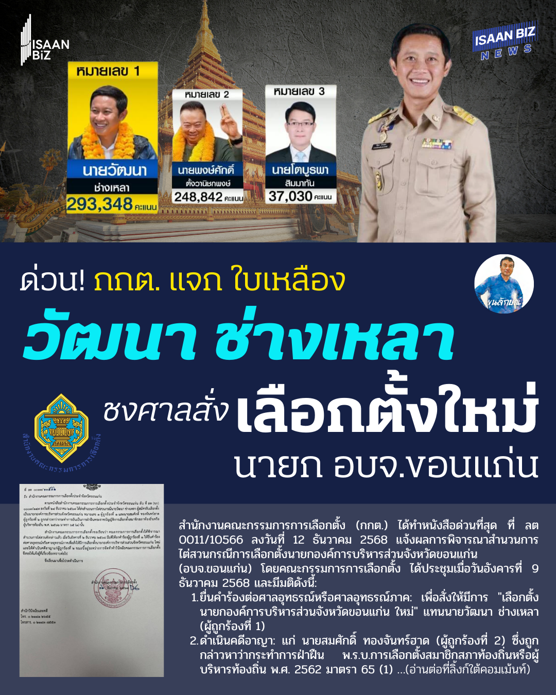 กกต. มีมติแจก “ใบเหลือง” วัฒนา ช่างเหลา ชงศาลสั่งเลือกตั้งนายก อบจ.ขอนแก่น ใหม่ เซ่นปมทุจริต ม.65(1)