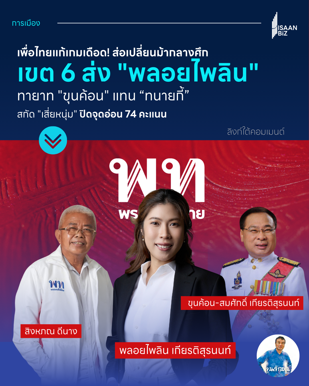 เพื่อไทยแก้เกมเดือด! ส่อเปลี่ยนม้ากลางศึกเขต 6 ส่ง “พลอยไพลิน” ทายาท “ขุนค้อน” สกัด “เสี่ยหนุ่ม” ปิดจุดอ่อน 74 คะแนน