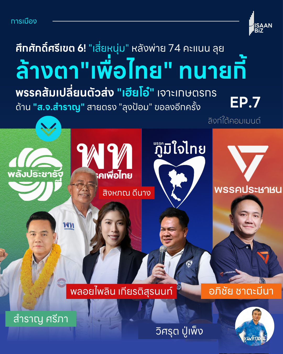 EP.7: 🔥เจาะลึกเขต 6 ขอนแก่น: สงครามล้างตา “74 คะแนน”! เมื่อ “เสี่ยหนุ่ม” ไม่ย้ายตามเอกราช ด้านเพื่อไทยแชมป์เก่าเปลี่ยนม้าก่อนเริ่มศึก ส่วนพรรคส้มเปลี่ยนตัวส่ง “เฮียโอ๋“