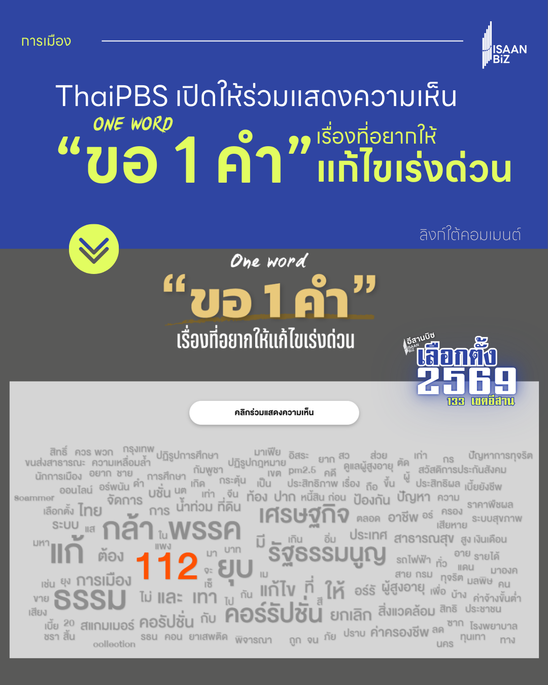 ThaiPBS เปิดเว็บไซต์ Election 69 ชวนประชาชนโหวต “ขอ 1 คำ” สะท้อนปัญหาเร่งด่วนที่ต้องแก้