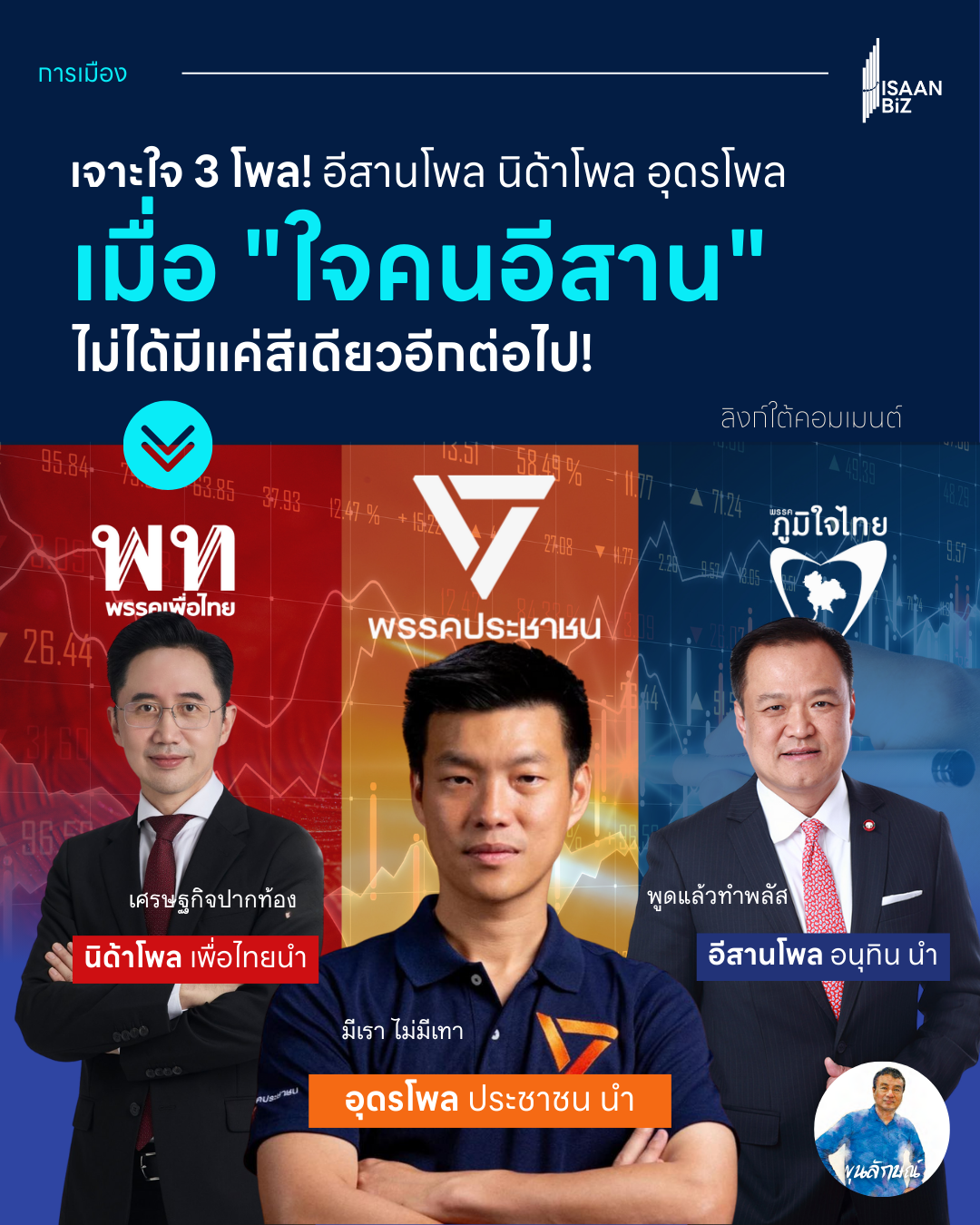 เจาะใจ 3 โพลคนอีสาน: จะเลือกใครในการเลือกตั้ง 69? ผ่าสมรภูมิ 3 ก๊ก “น้ำเงิน-ส้ม-แดง” ใครครองใจโซนไหน? เจาะใจ 3 โพลคนอีสาน: จะเลือกใครในการเลือกตั้ง 69? ผ่าสมรภูมิ 3 ก๊ก “น้ำเงิน-ส้ม-แดง” ใครครองใจโซนไหน?