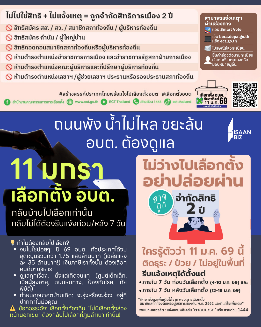 นับถอยหลังเลือกตั้ง อบต. 11 ม.ค. 69: ทำไมต้องกลับบ้านไปเลือก? กับเดิมพันงบพัฒนา 35 ล้านบาทต่อแห่ง!