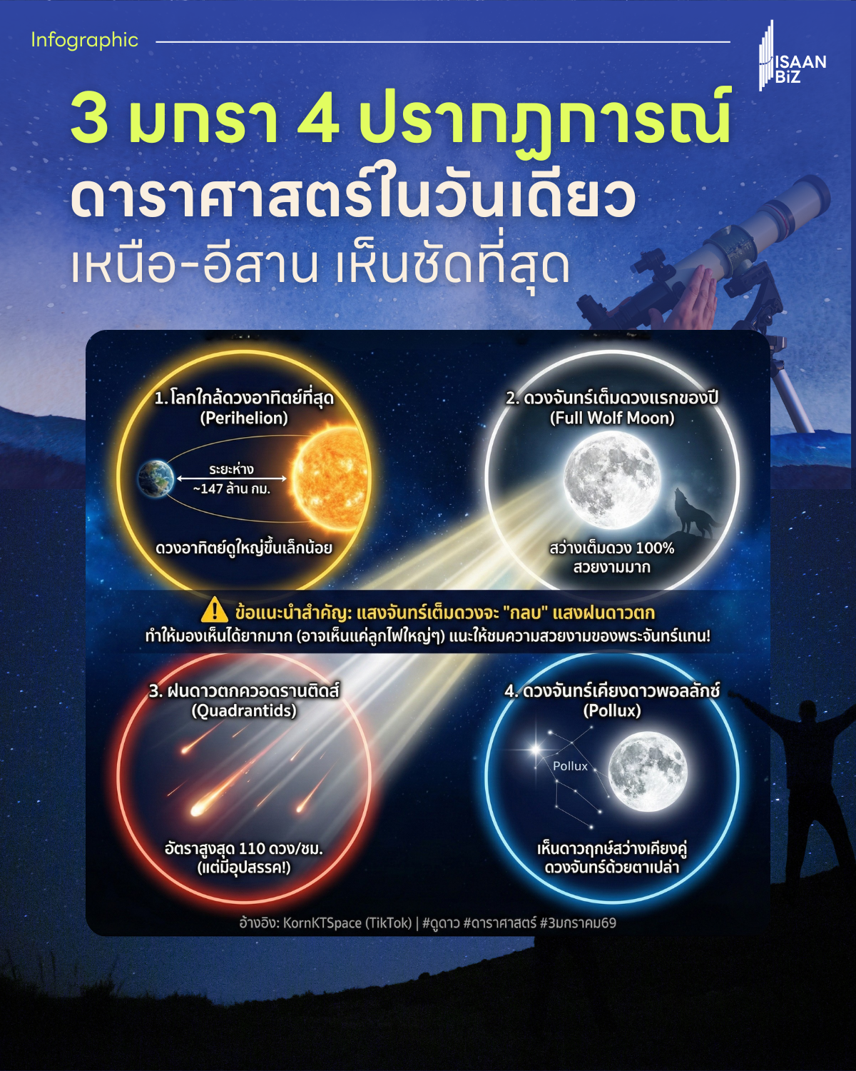 3 มกรา 4 ปรากฏการณ์ดาราศาสตร์ เหนือ-อีสาน เห็นชัด