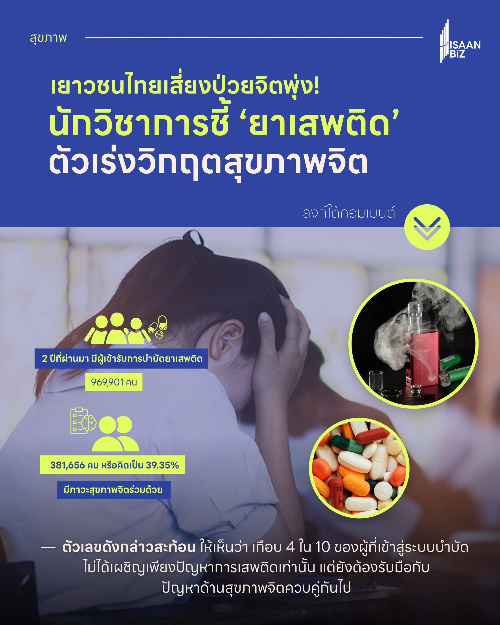 เยาวชนไทยเสี่ยงป่วยจิตพุ่ง! นักวิชาการชี้ ‘ยาเสพติด’ ตัวเร่งวิกฤตสุขภาพจิต