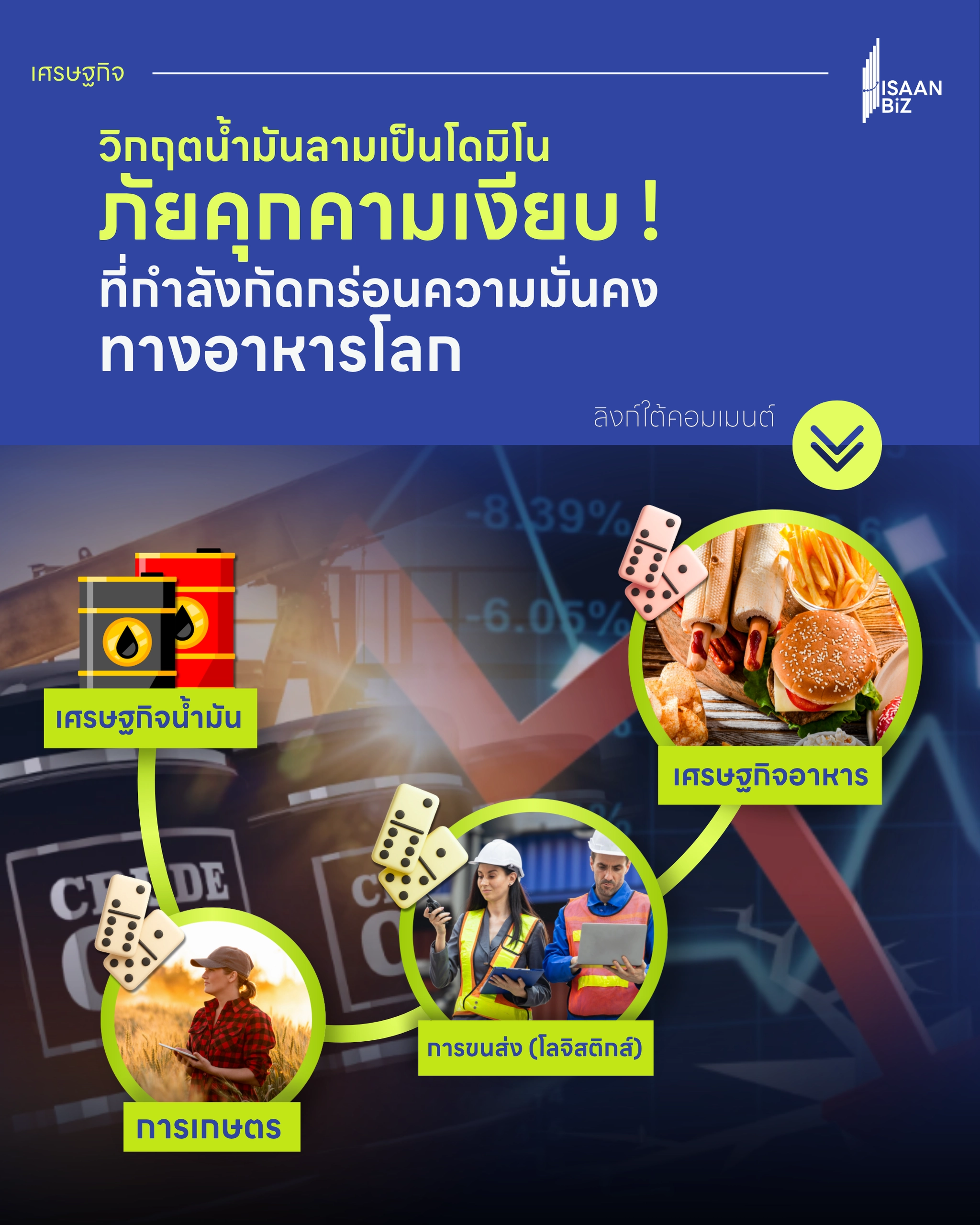 วิกฤตน้ำมันลาม! เขย่าความมั่นคงทางอาหารโลก ภัยเงียบปี 2569 ที่คนไทยต้องเตรียมรับมือ