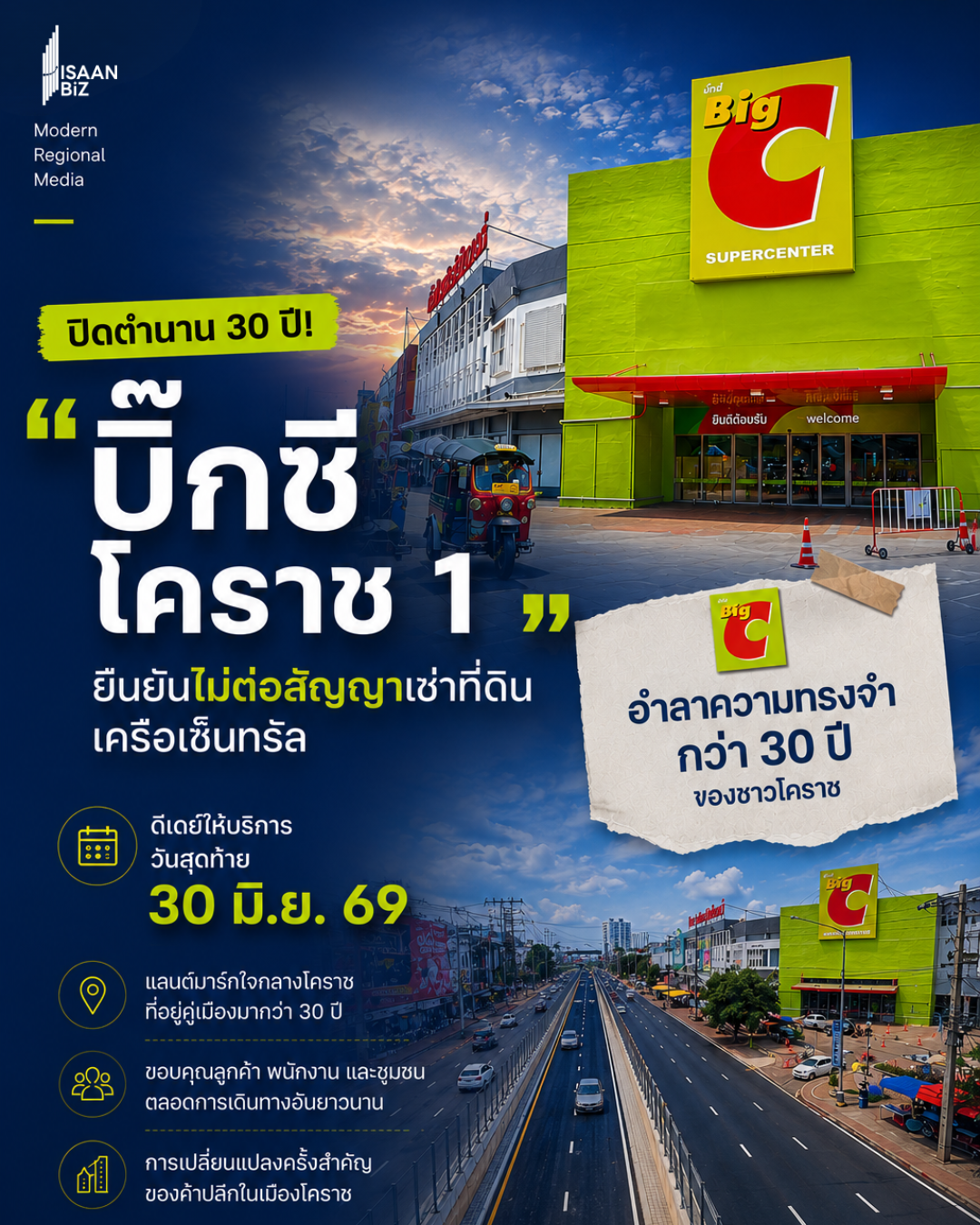 ปิดตำนาน 30 ปี! “บิ๊กซี โคราช 1” ยืนยันไม่ต่อสัญญาเช่าที่ดินเครือเซ็นทรัล ดีเดย์ให้บริการวันสุดท้าย 30 มิ.ย. 69 ปิดตำนาน 30 ปี! “บิ๊กซี โคราช 1” ยืนยันไม่ต่อสัญญาเช่าที่ดินเครือเซ็นทรัล ดีเดย์ให้บริการวันสุดท้าย 30 มิ.ย. 69