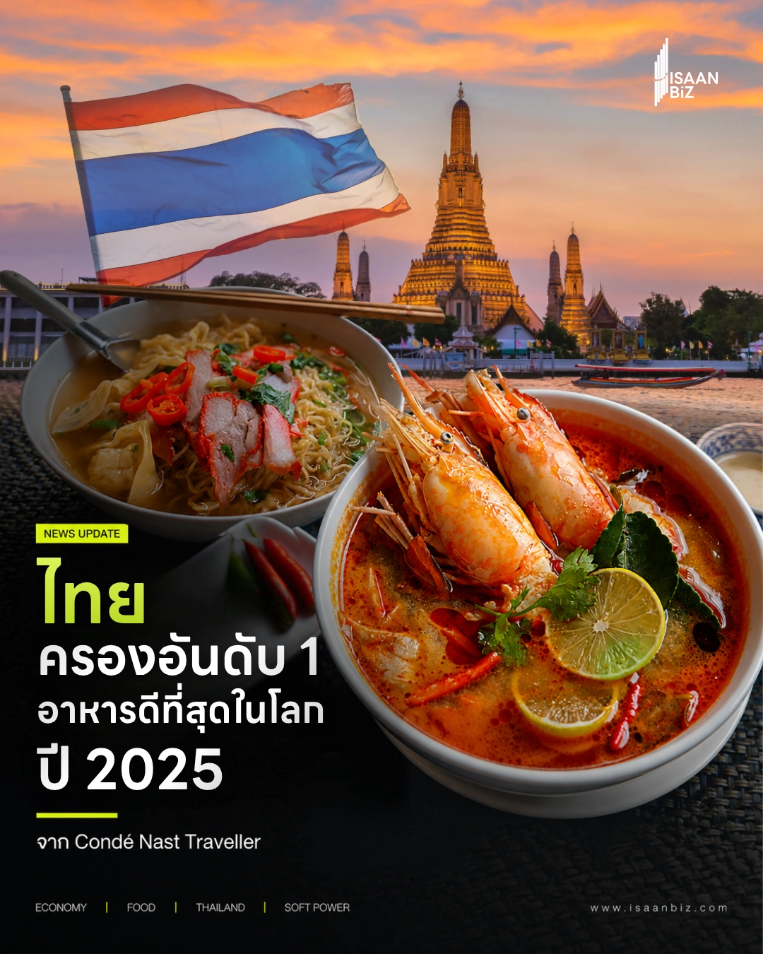 ไทยครองอันดับ 1 ประเทศอาหารดีที่สุดในโลกปี 2025 จาก Condé Nast Traveller