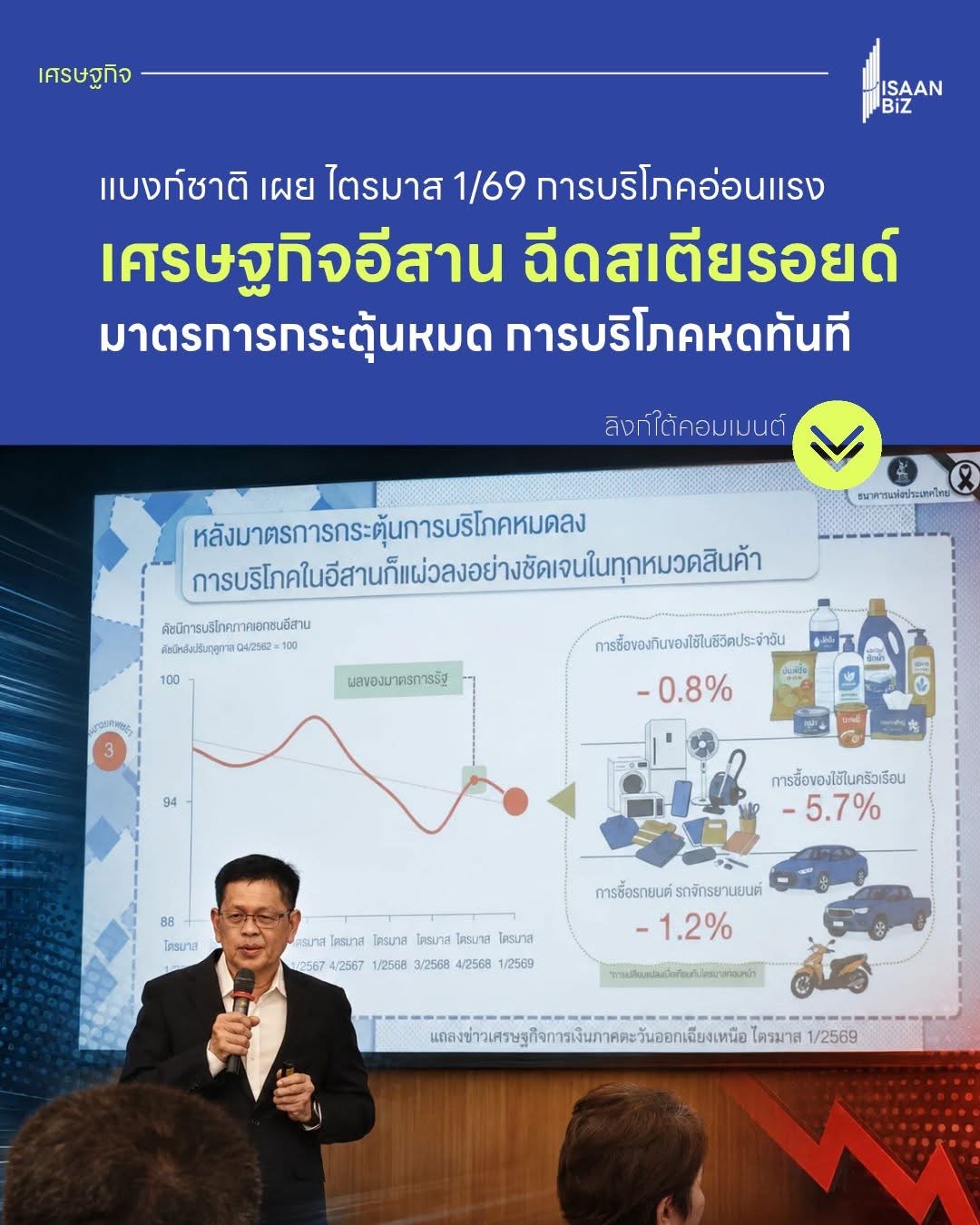 เจาะลึก “เศรษฐกิจอีสาน” ไตรมาส 1/2569: เมื่อมาตรการจบ แต่ผลกระทบ เพิ่งเริ่มต้น