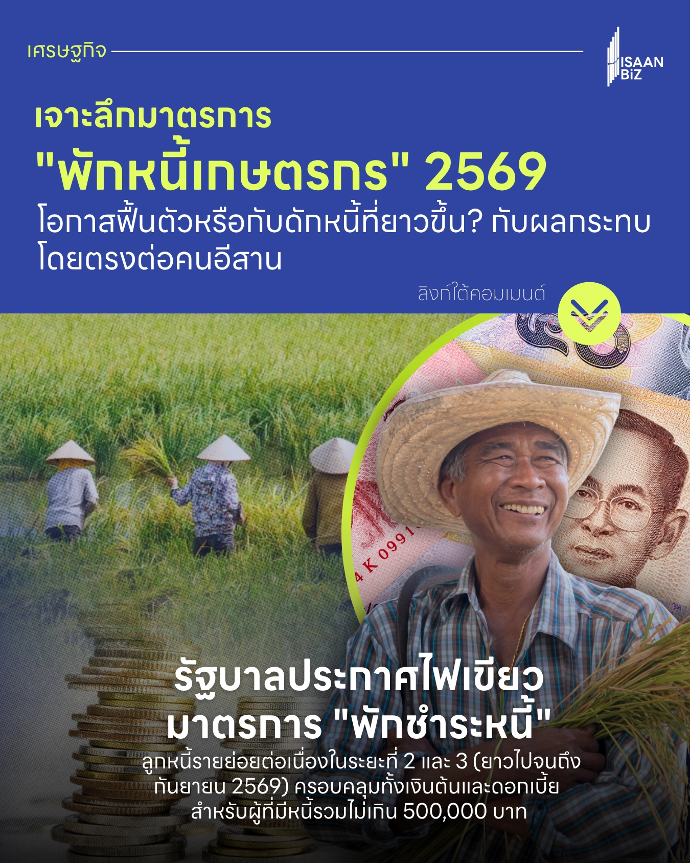 เกษตรกรมีลุ้น รัฐบาลไฟเขียวพักหนี้เกษตรกร ทั้งเงินต้น-ดอกเบี้ย หนี้ไม่เกิน 5 แสนบาท